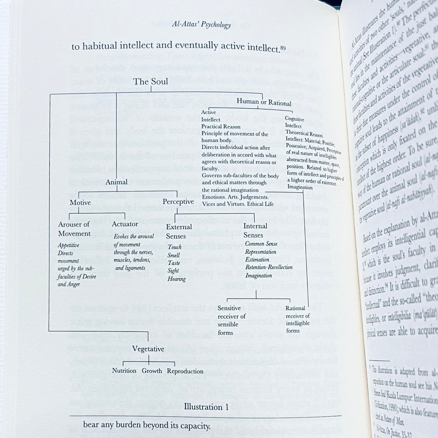 Al-Attas' Psychology
