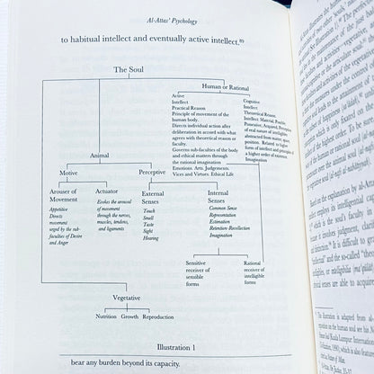 Al-Attas' Psychology