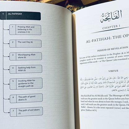 Journey Through The Quran An Overview of All 114