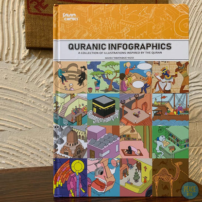 Quranic Infographics: A Collection of Illustration Inspired by the Quran